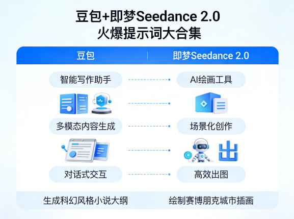 豆包+即梦Seedance 2.0，市面上卖的比较火爆的提示词大合集——生财有道创业项目网-生财有道