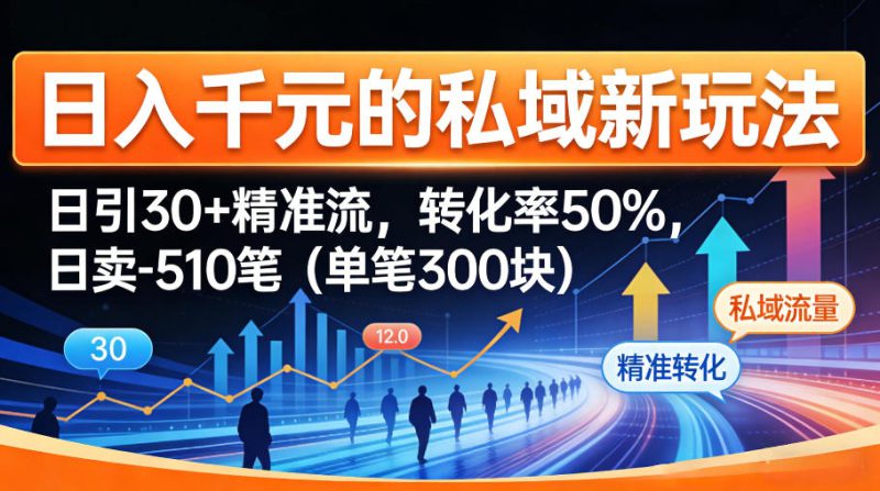 日入千米的私域新玩法：日引30＋精准流，转化率50%，日卖5-10笔（单笔300米）——生财有道创业项目网-生财有道