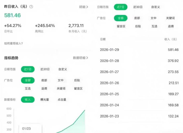 公众号订阅号流量主智能体玩法教学，不费脑子，每天几分钟，轻松日入5张+——生财有道创业项目网-生财有道