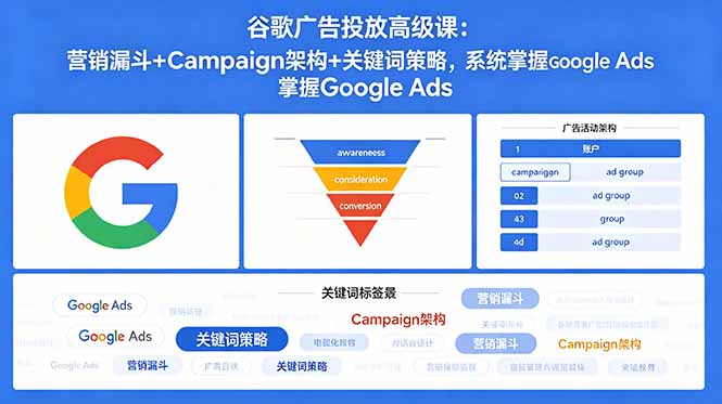 (18588期)谷歌广告投放高级课:营销漏斗+Campaign架构+关键词策略,系统掌握Google Ads_生财有道创业项目网-生财有道