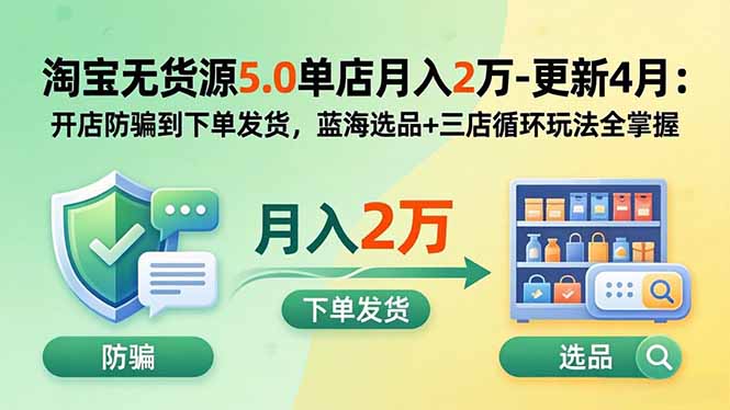 （18364期）淘宝无货源5.0单店月入2万-更新5月：开店防骗到下单发货，蓝海选品+三店循环玩法全掌握_生财有道创业项目网-生财有道