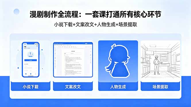 （18344期）漫剧制作全流程：小说下载+文案改文+人物生成+场景提取：一套课打通漫剧制作所有核心环节_生财有道创业项目网-生财有道