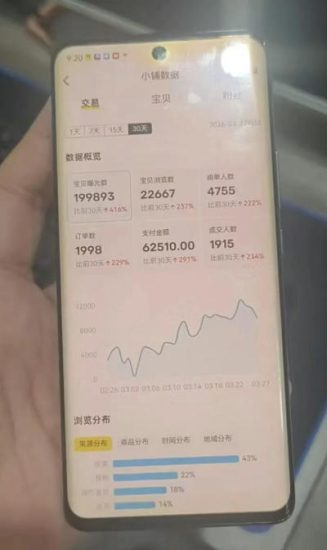 闲鱼超级擦亮科学0-1玩法，从上品，测试，干预，优化，到付费放大的整个流程——生财有道创业项目网-生财有道