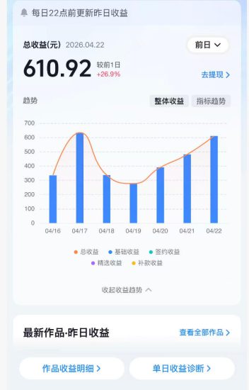 抖音24W粉丝博主的体验100种人生副本动画教学，赛道新颖，流量大，涨粉快，可进创作者伙伴计划——生财有道创业项目网-生财有道