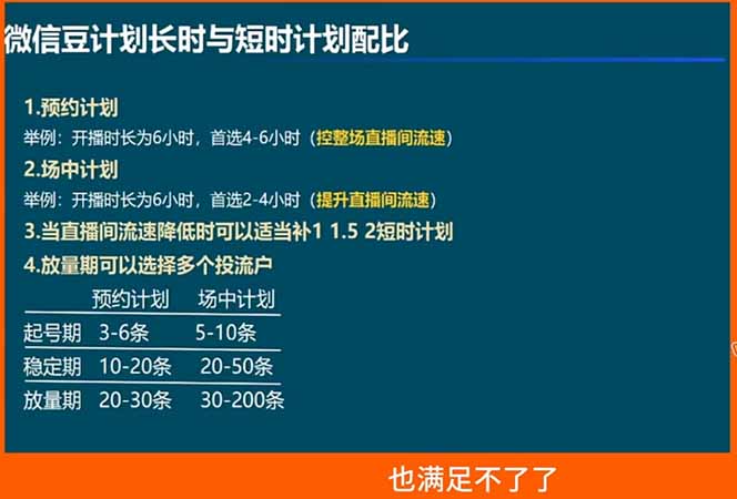 （18462期）视频号付费投流实战课-5月：控成本还是放量？投成交还是ROI？核心决策逻辑全拆解_生财有道创业项目网-生财有道