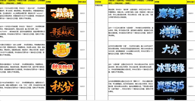 (18650期)最新即梦豆包4.0字体字效1000+套,AI提示词prompt,轻松生成绝美艺术字体效果_生财有道创业项目网-生财有道