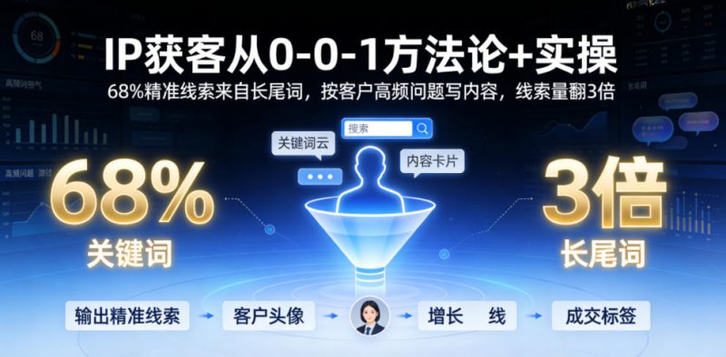 IP获客从0-1方法论+实操,68%精准线索来自长尾词,按客户高频问题写内容,线索量翻3倍——生财有道创业项目网-生财有道