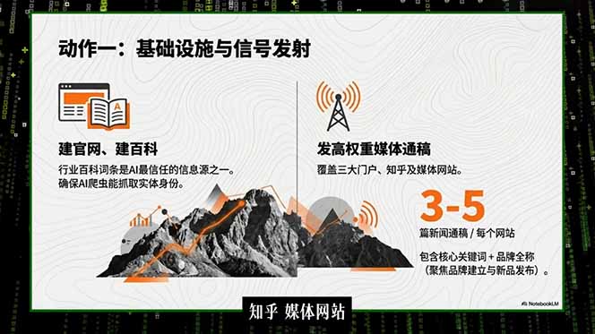 （18767期）2026商业IP流量破局课，双搜索流量引擎详解，靠三大杠杆实现低成本精准获客_生财有道创业项目网-生财有道