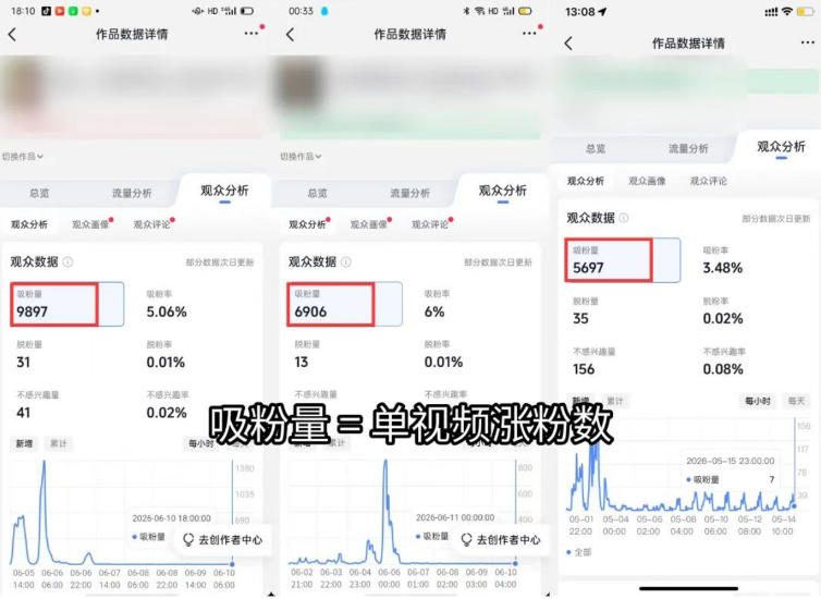 （19251期）短视频矩阵起号涨粉变现训练营｜多类目剪辑·矩阵起号·账号出售，零基础无露脸稳涨粉落地变现全课_生财有道创业项目网-生财有道