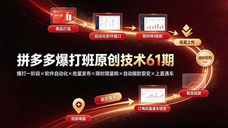 (19427期)拼多多爆打班原创技术61期:爆打一阶段×软件自动化×批量发布×限时限量购×自动搬款裂变×上直通车_生财有道创业项目网-生财有道
