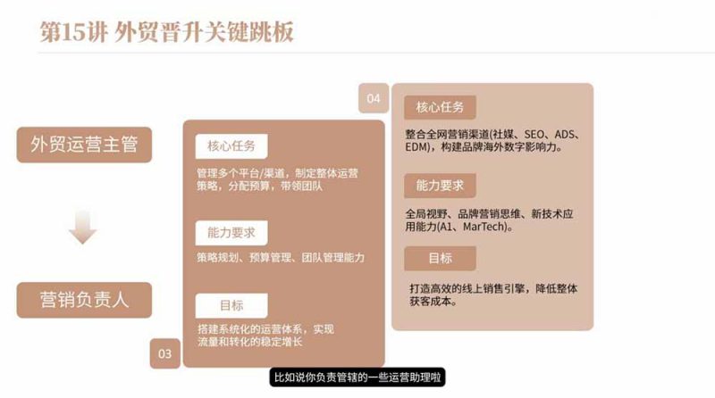（19167期）2026外贸入行必修课｜全流程干货，择业求职职场创业全覆盖，新手零基础快速入行_生财有道创业项目网-生财有道
