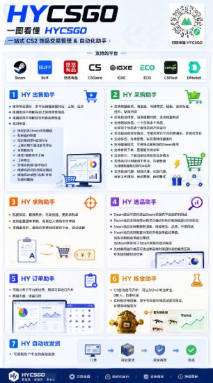 0基础实现全自动游戏变现，日入1k+，小白直接上手搞钱！【揭秘】——生财有道创业项目网-生财有道