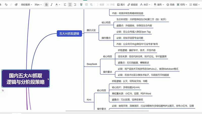 （19456期）GEO生成引擎优化实战课：文心一言｜豆包｜DeepSeek｜AI收录抓取｜品牌电商优化全套落地实操教学_生财有道创业项目网-生财有道