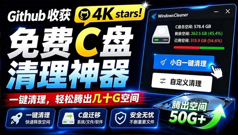 （19528期）Github收获 4K stars！免费C盘清理神器，轻松腾出几十G空间，支持C盘迁移 Windows Cleaner_生财有道创业项目网-生财有道