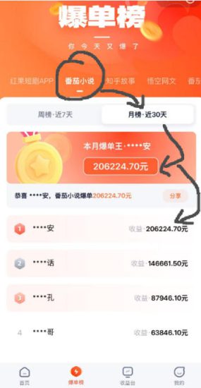 AI漫画变现教学：不用手写提示词，自动生成脚本文案，一份伙伴计划万播5-10米，一条爆款推文收益上W——生财有道创业项目网-生财有道