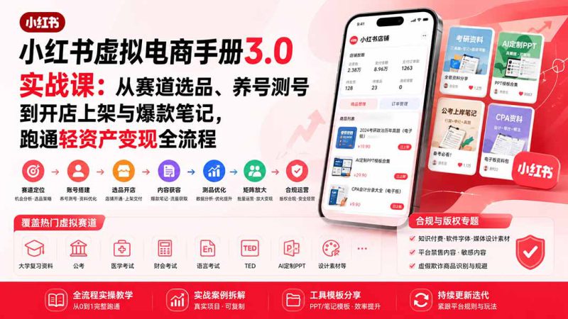 （20054期）小红书虚拟电商手册3.0实战课：从赛道选品、养号测号到开店上架与爆款笔记，跑通轻资产变现全流程_生财有道创业项目网-生财有道
