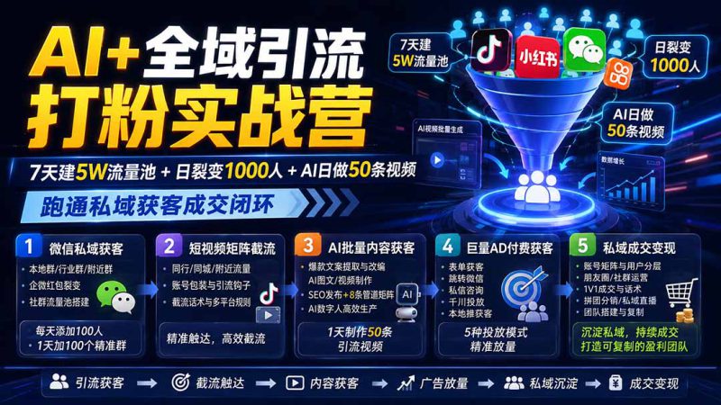 （19993期）AI+全域引流打粉实战营：7天建5W流量池+日裂变1000人+AI日做50条视频，跑通私域获客成交闭环_生财有道创业项目网-生财有道