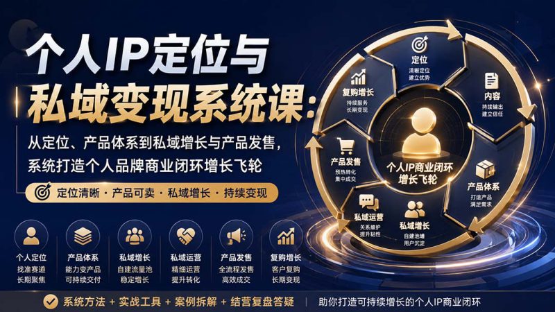 （20143期）个人IP定位与私域变现系统课：从定位、产品体系到私域增长与产品发售，系统打造个人品牌商业闭环增长飞轮_生财有道创业项目网-生财有道