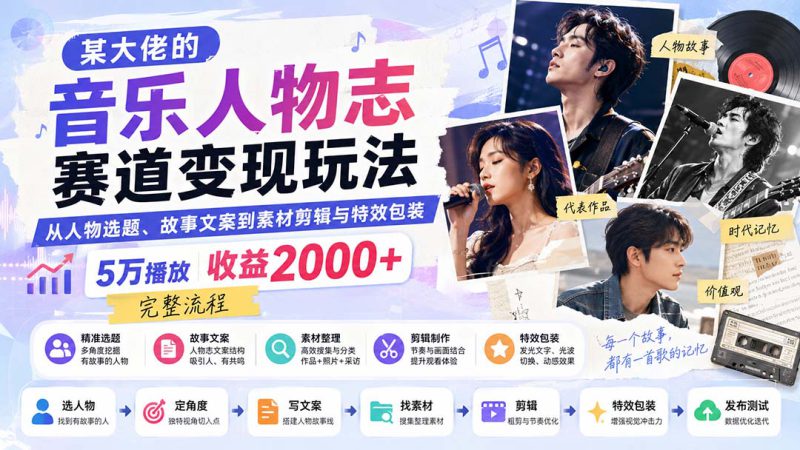 （20121期）某大佬的音乐人物志赛道变现玩法：从人物选题、故事文案到素材剪辑与特效包装，5万播放收益2000+完整流程_生财有道创业项目网-生财有道