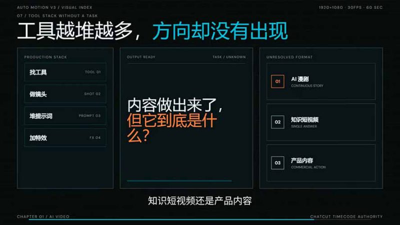 （19717期）AI短剧实战课：高效工作流×AI审美×爆款拆解×文案角色场景分镜×LibTV进阶×站位控制×从脚本到成片交付全流程_生财有道创业项目网-生财有道