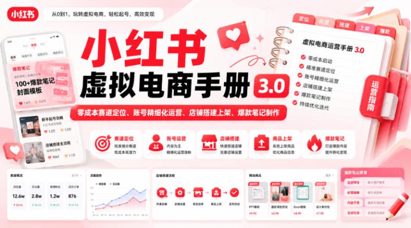 小红书虚拟电商手册3.0,零成本赛道定位、账号精细化运营、店铺搭建上架、爆款笔记制作——生财有道创业项目网-生财有道
