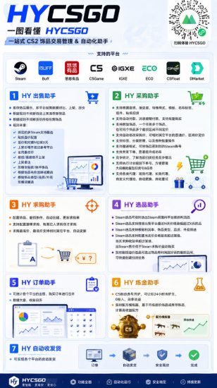 AI全自动游戏打金+皮肤扫货规模化玩法，全程无需人工值守，稳定日入10张【揭秘】——生财有道创业项目网-生财有道