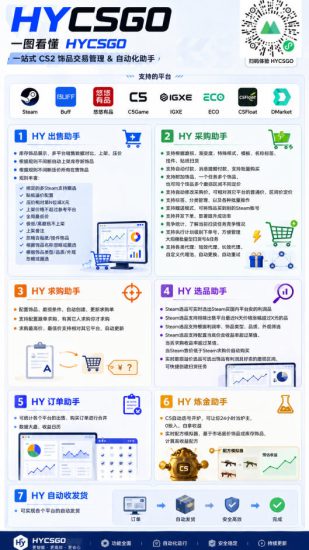 游戏AI自动扫货捡漏，每月稳定多賺1W，长期稳定无亏损风险！【揭秘】——生财有道创业项目网-生财有道