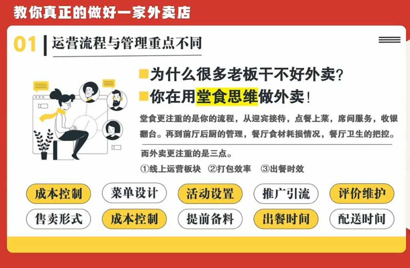 （20258期）开一家赚钱的外卖店系统实战课：从新店引爆、菜单活动到老店权重修复与付费投放，跑通运营全流程_生财有道创业项目网-生财有道